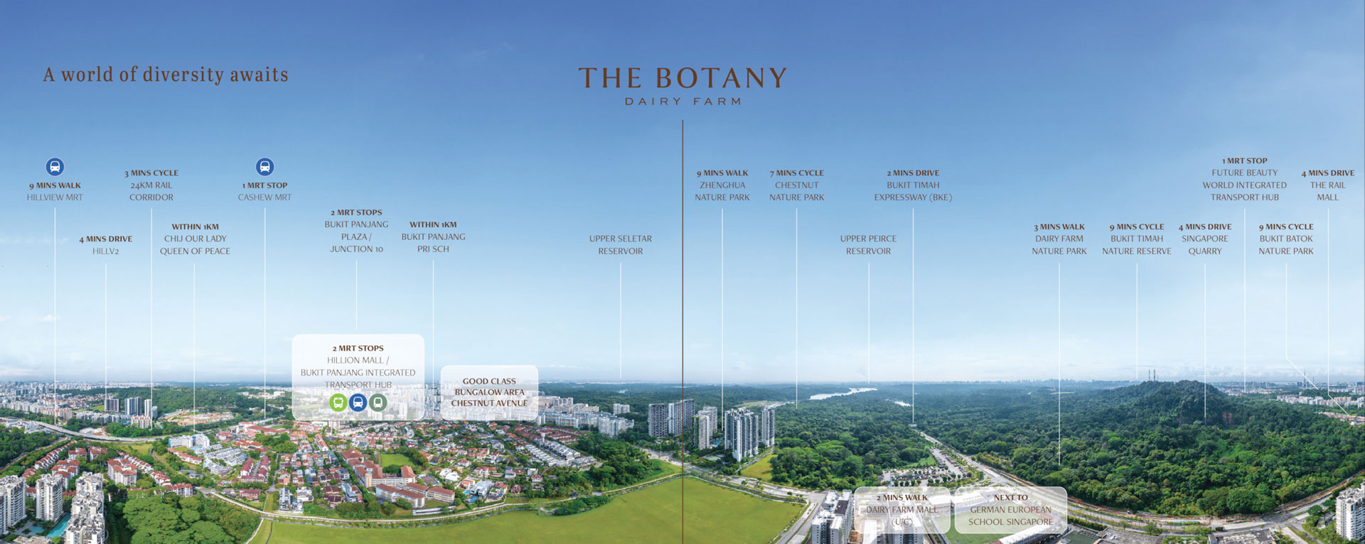The-Botany-Pano-View