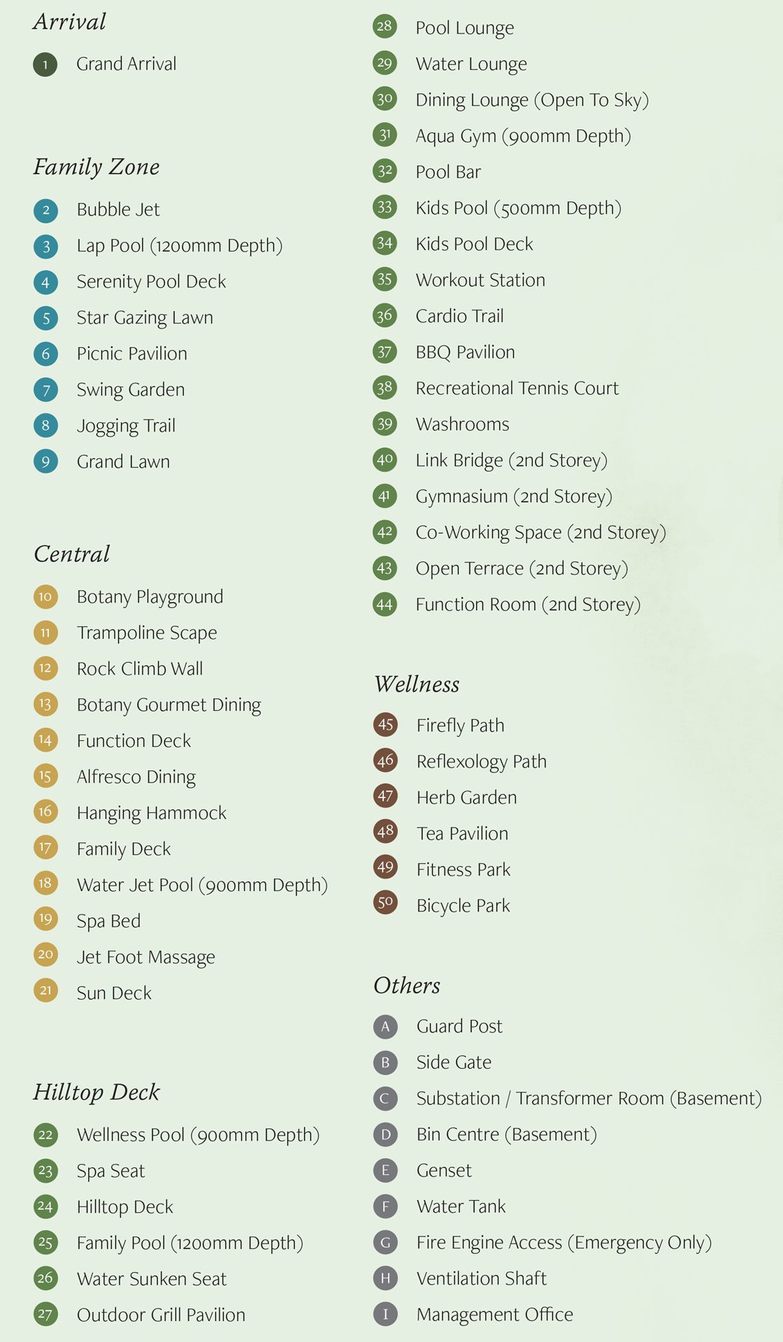 The-Botany-Site-Plan-mobile-legend